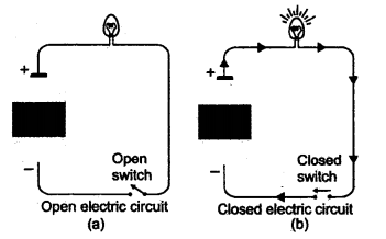 physics clipart electric circuit