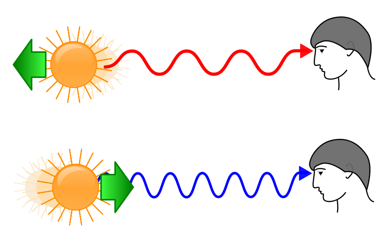 Scifire lismquest com quest. Physics clipart gravitation
