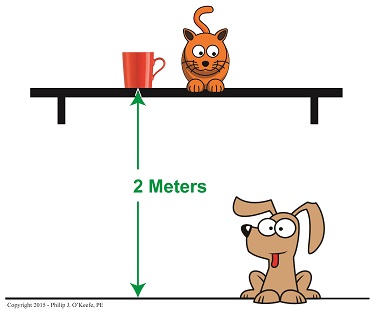 Computing potential engineering expert. Physics clipart gravitational energy