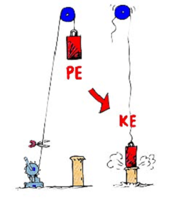 Physics clipart gravitational energy. Kaiserscience 