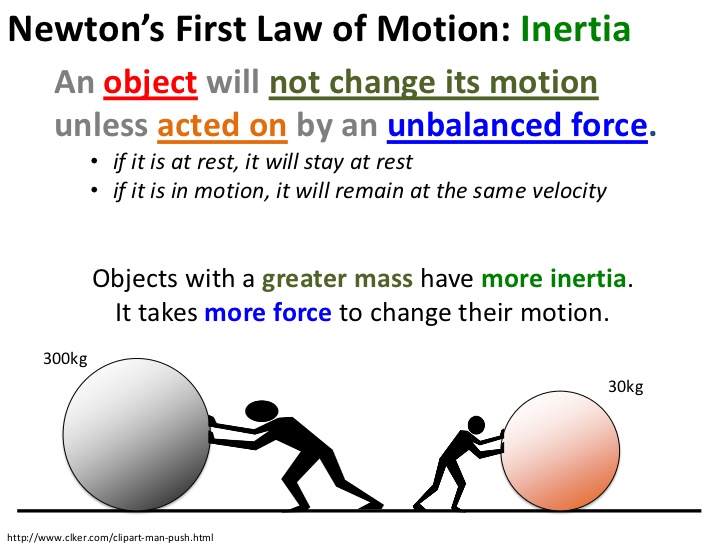 physics clipart inertia