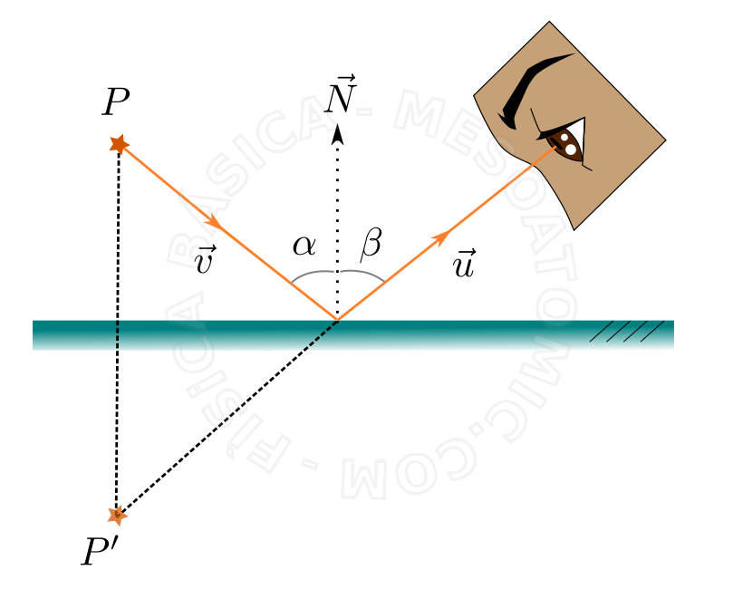 reflection clipart standing mirror