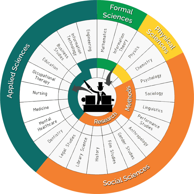 physics clipart science magic