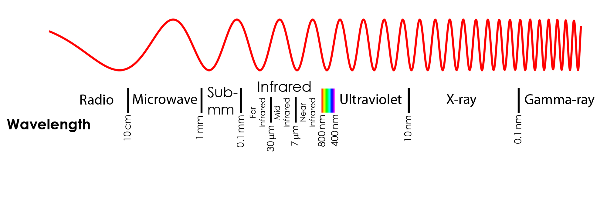physics clipart spectroscopy