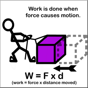 Physics clipart work physics. Clip art force and