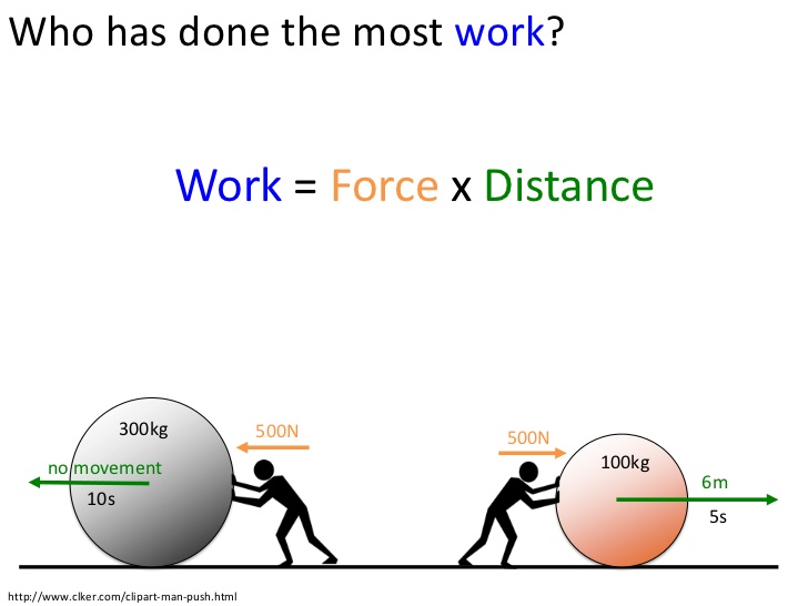 Work Physics Examples