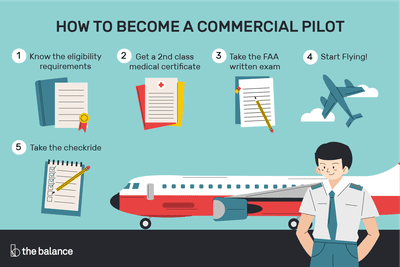 Pilot clipart commercial pilot. How to become a