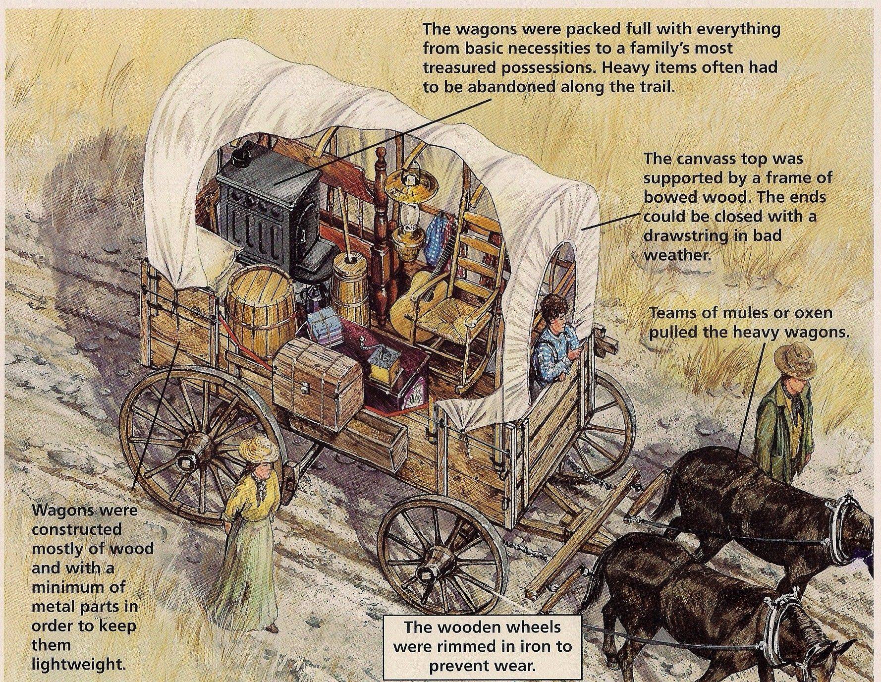 The wagon learn about. Pioneer clipart farm cart