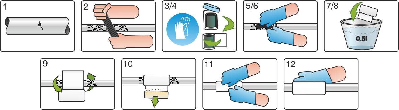 Pipe clipart copper pipe. Repair kits prevention and