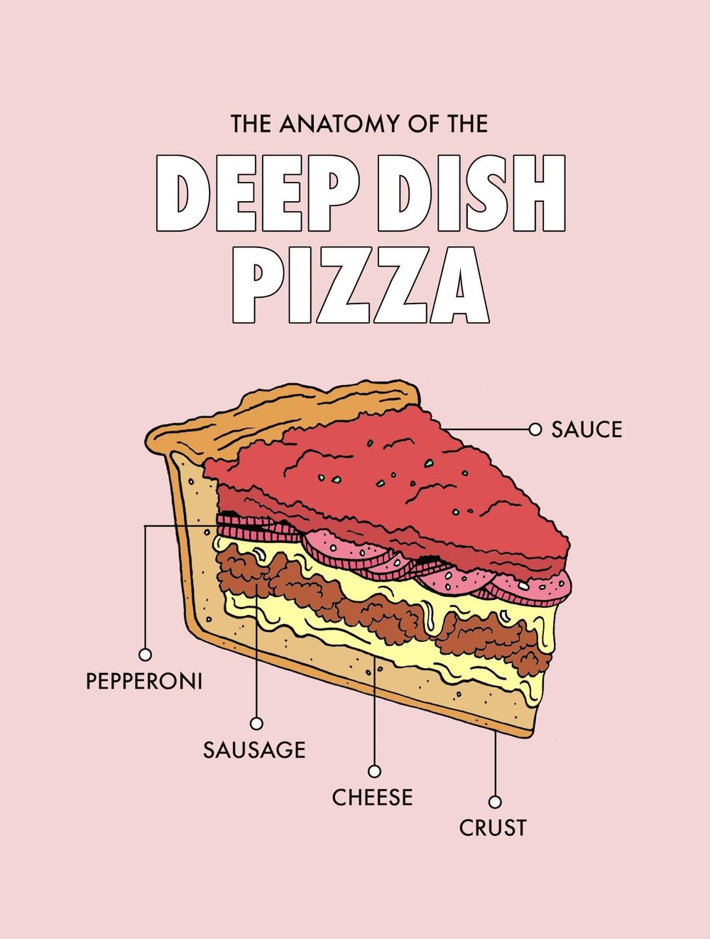 pizza clipart deep dish pizza