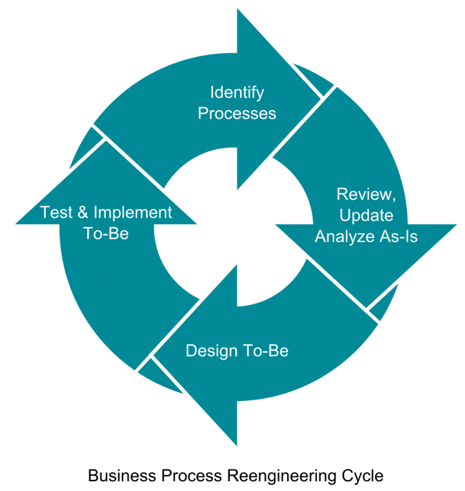 plan clipart business proposal