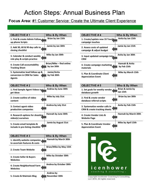 plan clipart checklist