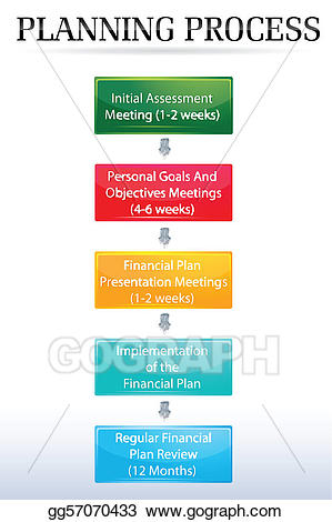 plan clipart planning process