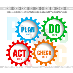 planning clipart management plan