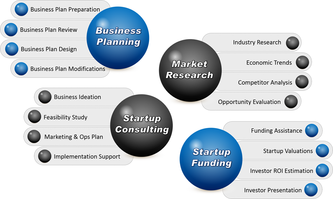 Planning personal business plan