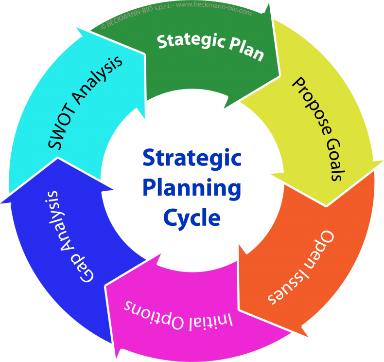 planning clipart product planning