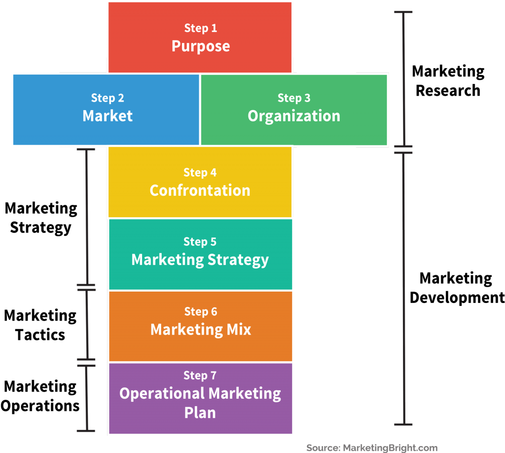 planning clipart strategic plan