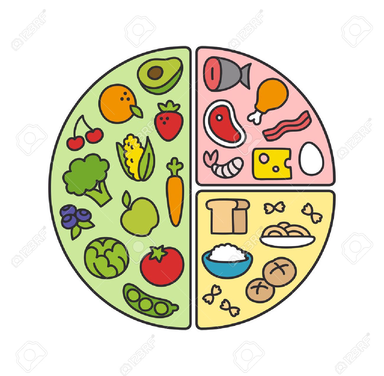 plate clipart healthy