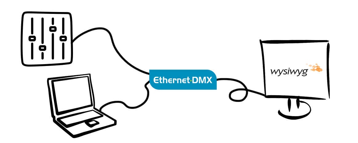 Dmx converters luminex rerouting. Plug clipart ethernet