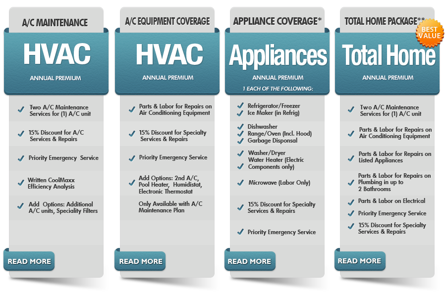 Hvac agreement template romeo. Plumbing clipart electrical maintenance