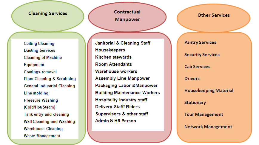 Facility management service provides. Plumbing clipart maintenance supervisor