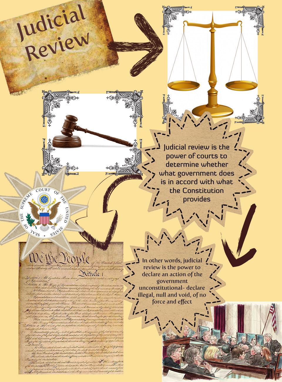 Poem clipart constitutional government, Picture #3101032 poem clipart ...