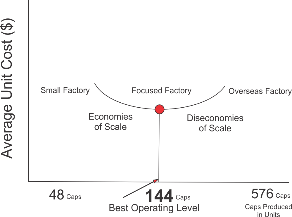 pointing clipart diseconomies scale