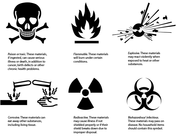 Olcreate urbansanwaste study session. Poison clipart infectious waste