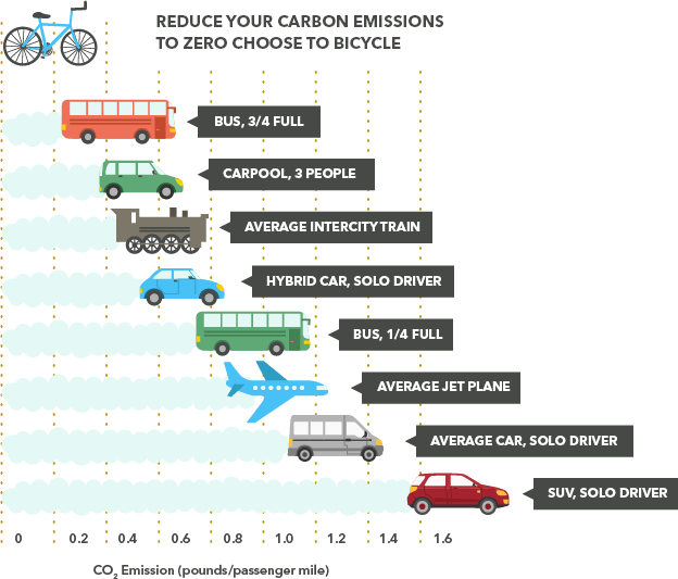 pollution clipart carbon emission