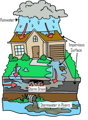 pollution clipart drainage system
