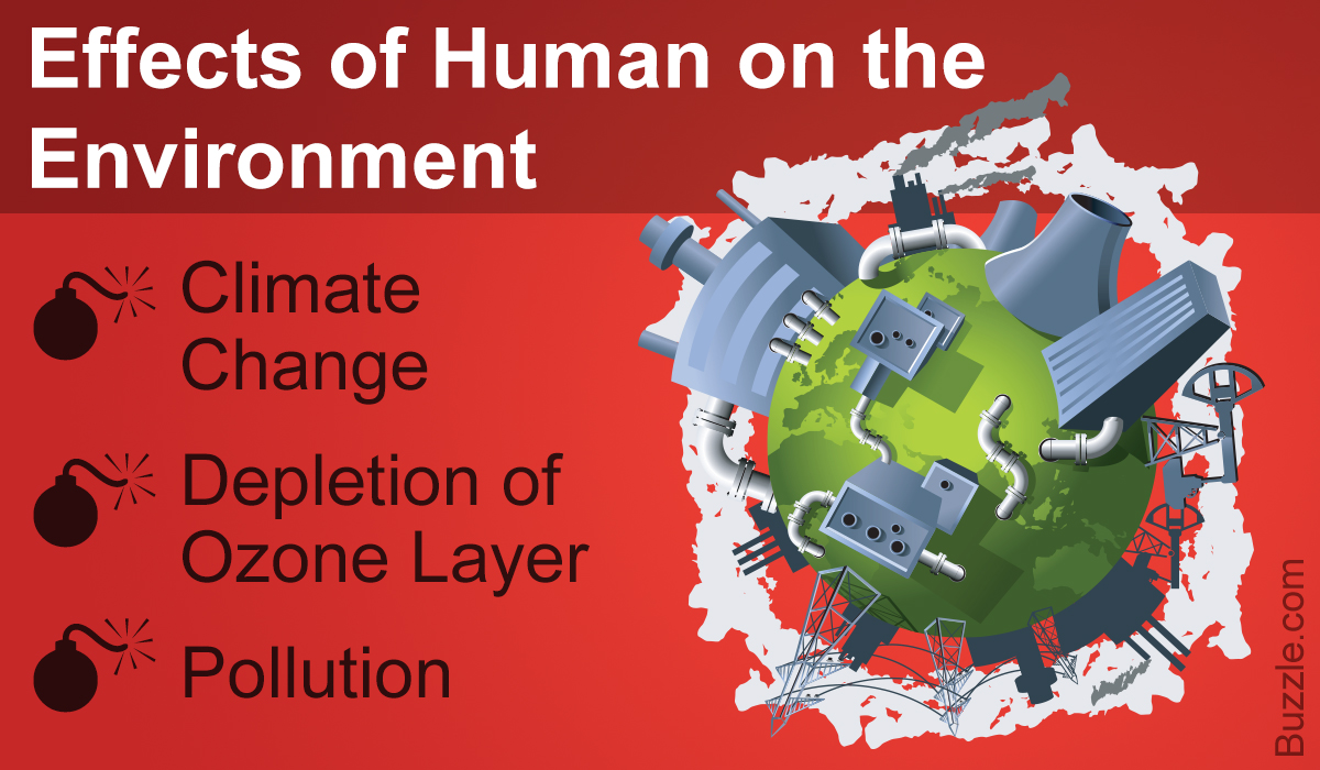 pollution clipart human environment interaction