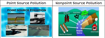 pollution clipart point source pollution