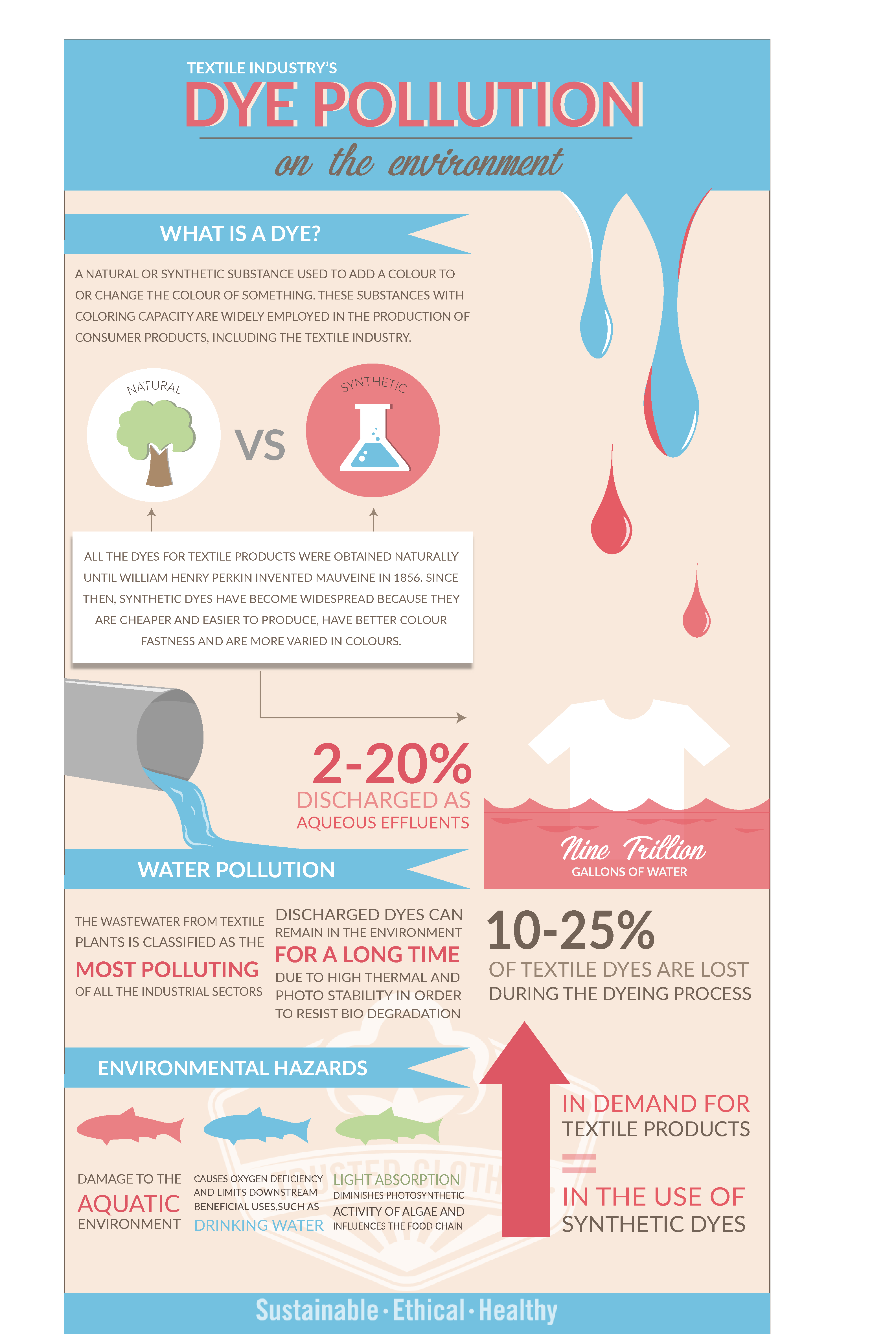 pollution clipart thermal pollution
