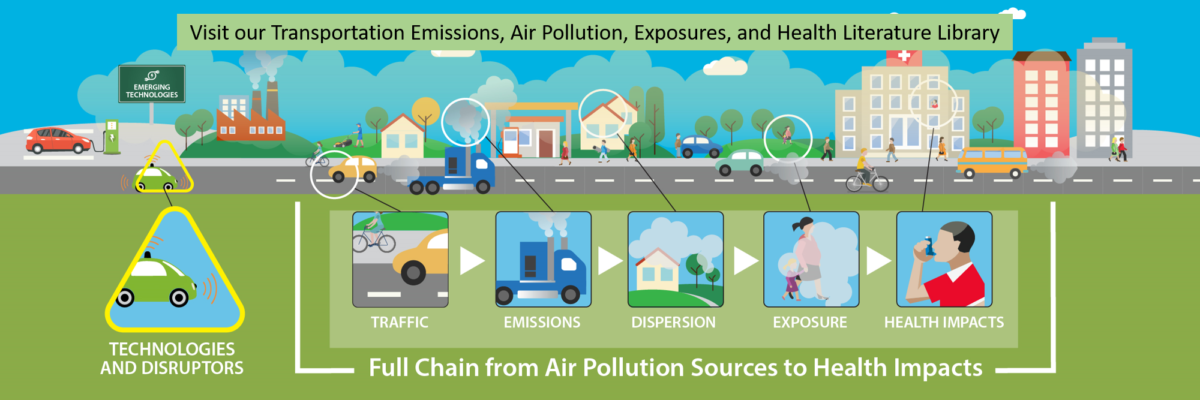 pollution clipart transportation technology
