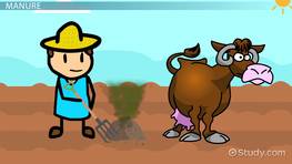 Manures fertilizers types uses. Poop clipart manure fertilizer