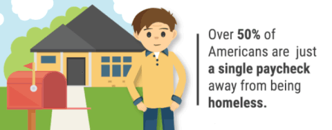 poverty clipart animation