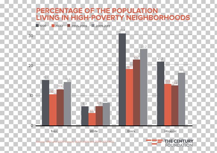 Concentrated united states racial. Poverty clipart clipart the philippines