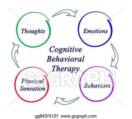 therapy clipart behavior therapy