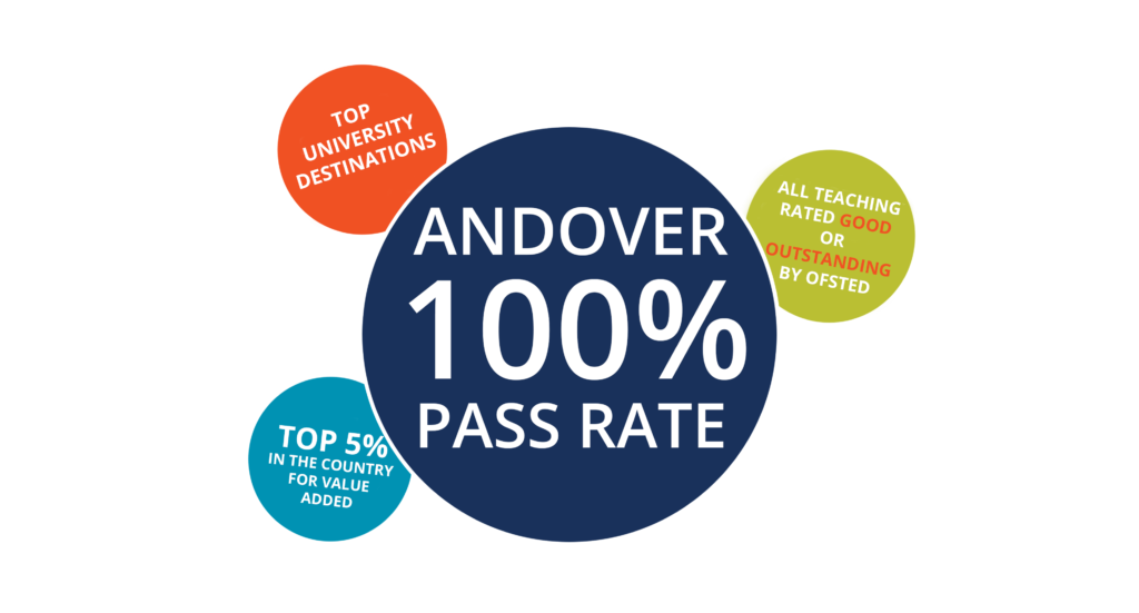 Proud clipart outstanding student. Fantastic results at andover