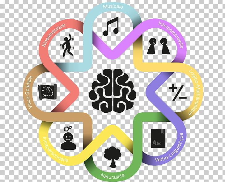 psychology clipart theory