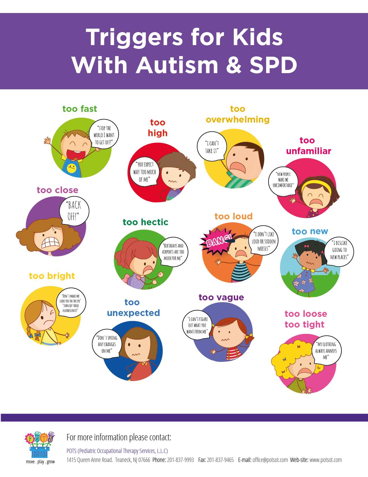 Spd repinned by apraxia. Psychology clipart triggers