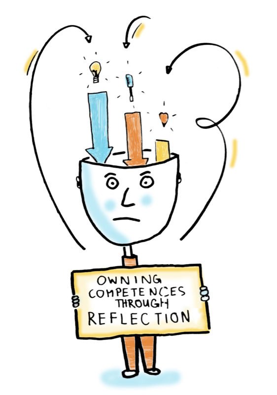 reflection clipart reflective learning