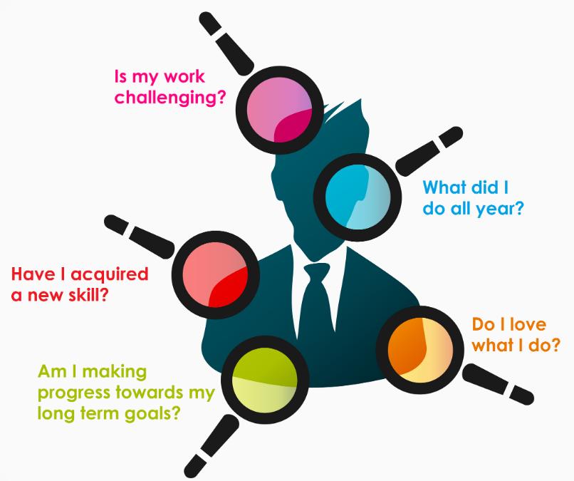 reflection clipart self evaluation