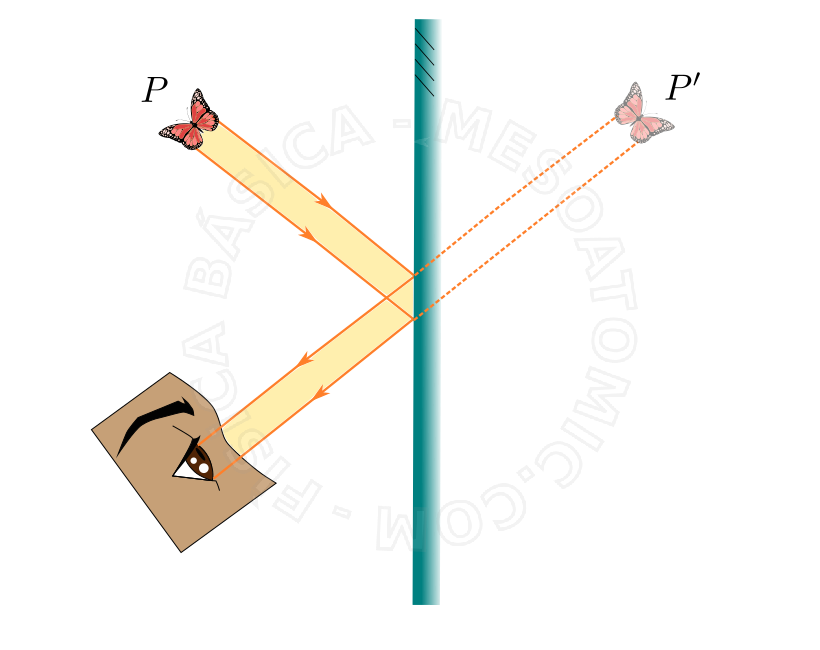 reflection clipart standing mirror