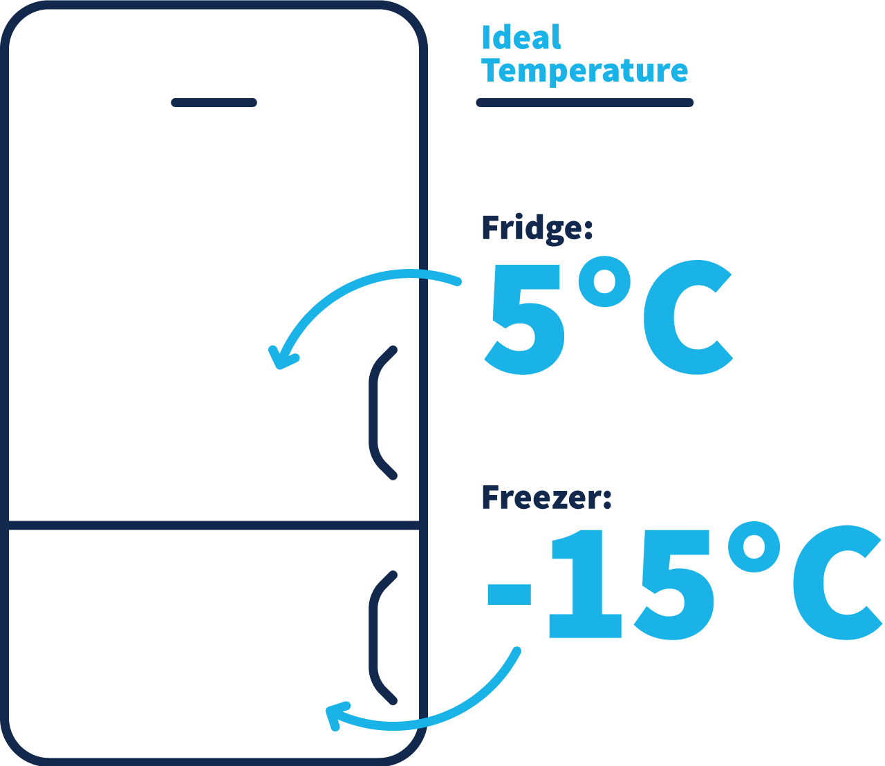 Refrigerator clipart wastage energy. Make your appliances efficient