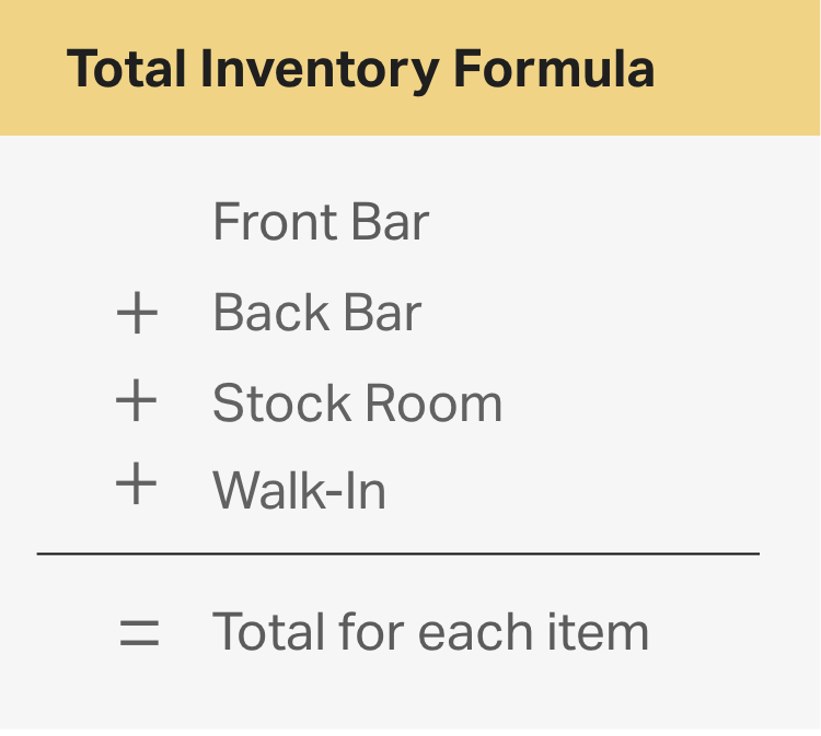 report clipart inventory checklist