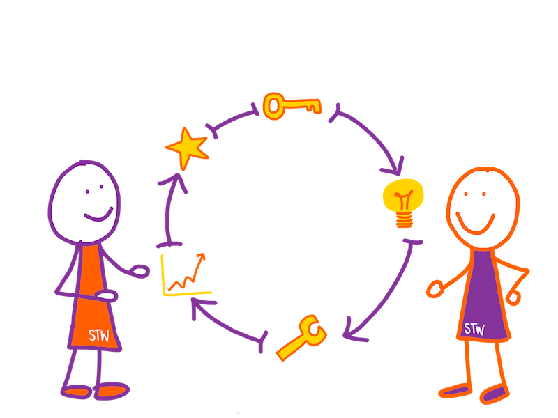 Responsibility clipart responsible word. Spread the website business