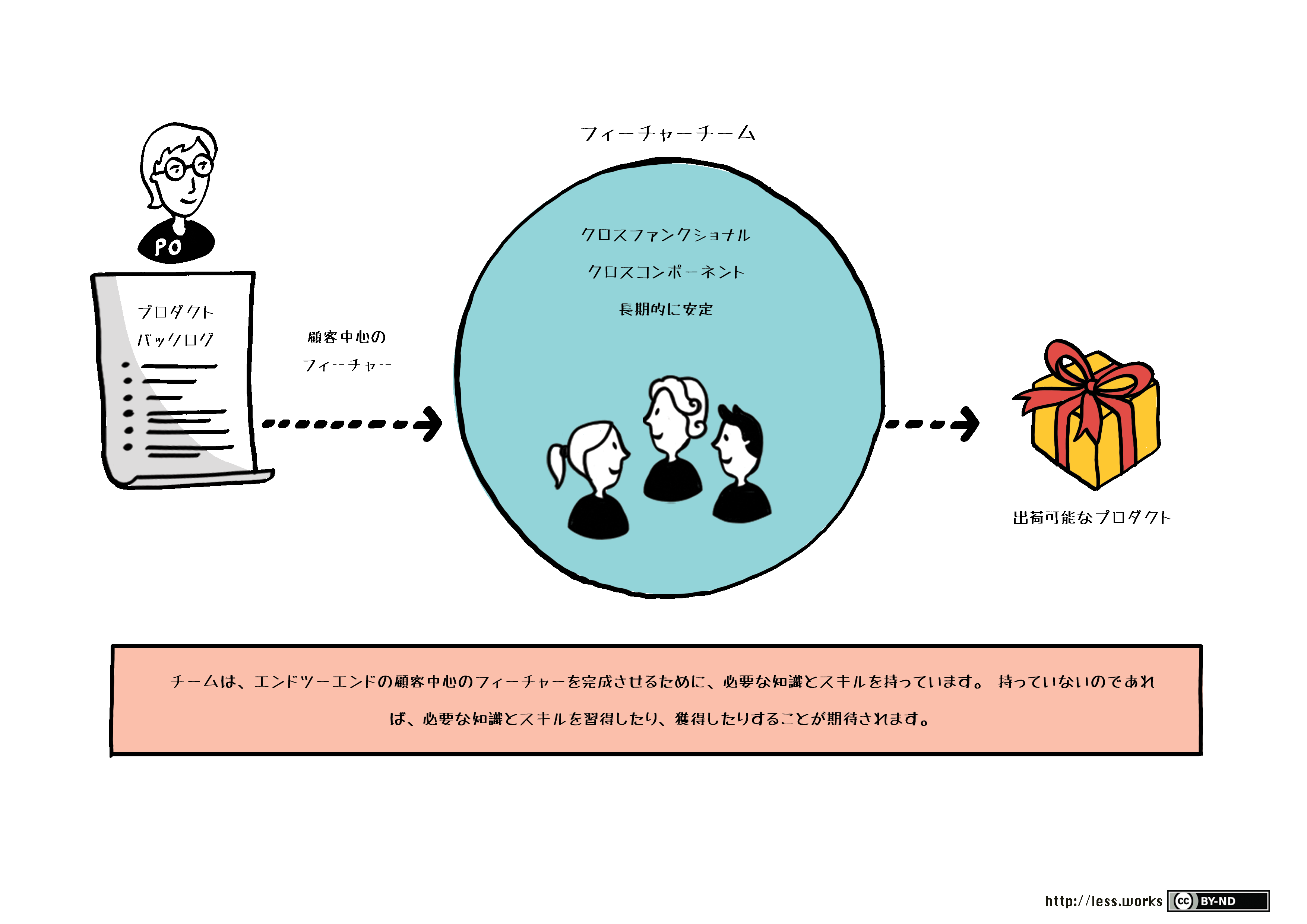 responsibility clipart team structure