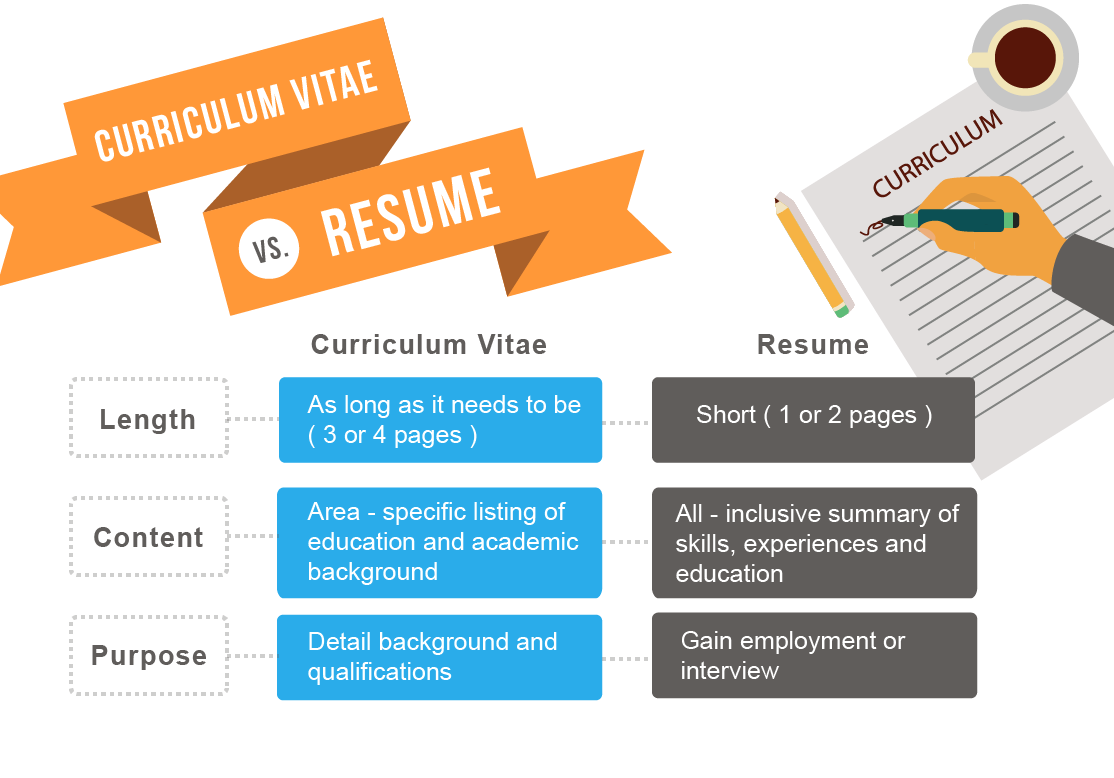 resume clipart employement