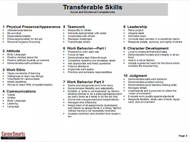resume clipart transferable skill